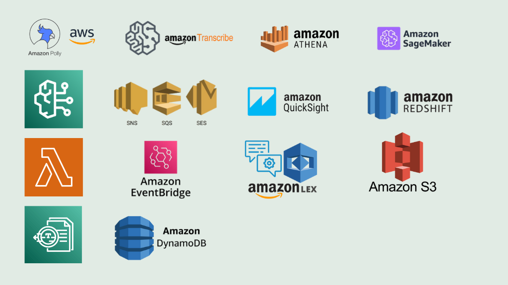 Top use cases of Salesforce AWS integration